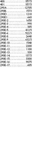 1	825
2	192.5
3	715
4	825
5	742.5
6	467.5
7	385
8	440
9	247.5
1