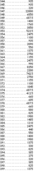 1	825
2	192.5
3	715
4	825
5	742.5
6	467.5
7	385
8	440
9	247.5
1