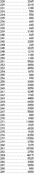 1	825
2	192.5
3	715
4	825
5	742.5
6	467.5
7	385
8	440
9	247.5
1