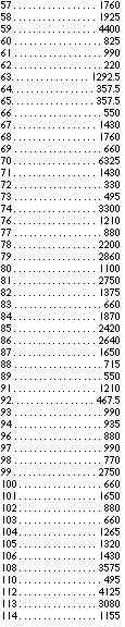 1	825
2	192.5
3	715
4	825
5	742.5
6	467.5
7	385
8	440
9	247.5
1