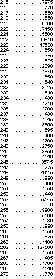 1	522.5
2	522.5
3	247.5
4	1210
5	533.5
6	467.5
7	385
8	247.5
9	